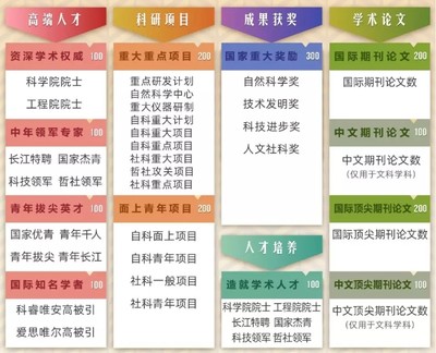 軟科2019中國最好學(xué)科排名發(fā)布 教育項目與科研文獻(xiàn)的研究與開發(fā)