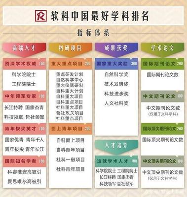 南京高校10個頂尖學(xué)科排名全國第一！快來看有你母校嗎？