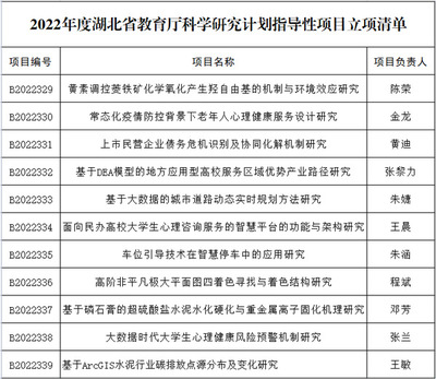 科研引領發展 武漢工商學院獲批2022年度省教育廳12項科研項目探析